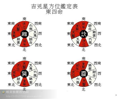 坎宅財位|坎宅:五氣吉凶,風水布局,旺宅布局,